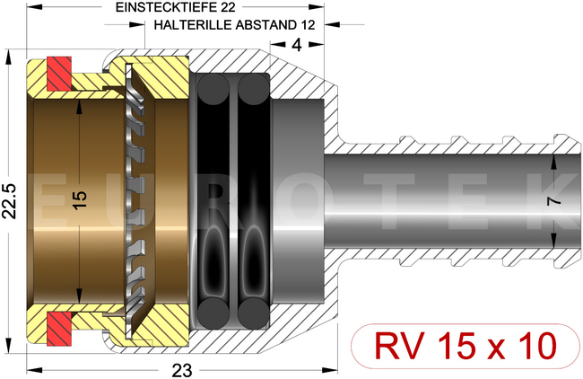 description